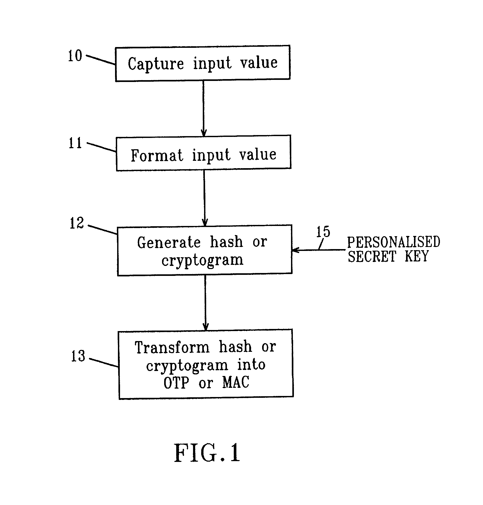 Remote authentication and transaction signatures