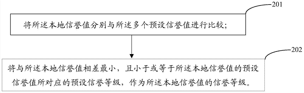 Node reputation evaluation method and system for wireless sensor network