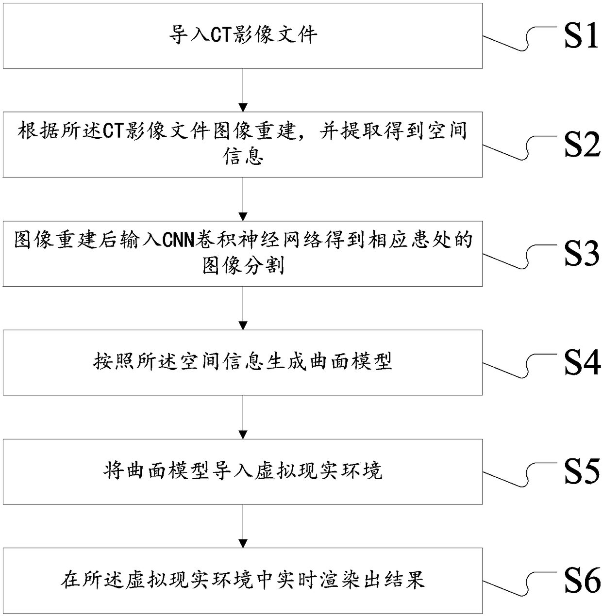 A method and system for realizing artificial intelligence medical system based on VR model