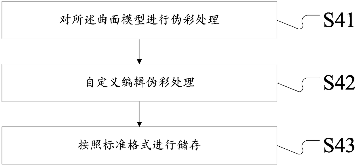 A method and system for realizing artificial intelligence medical system based on VR model