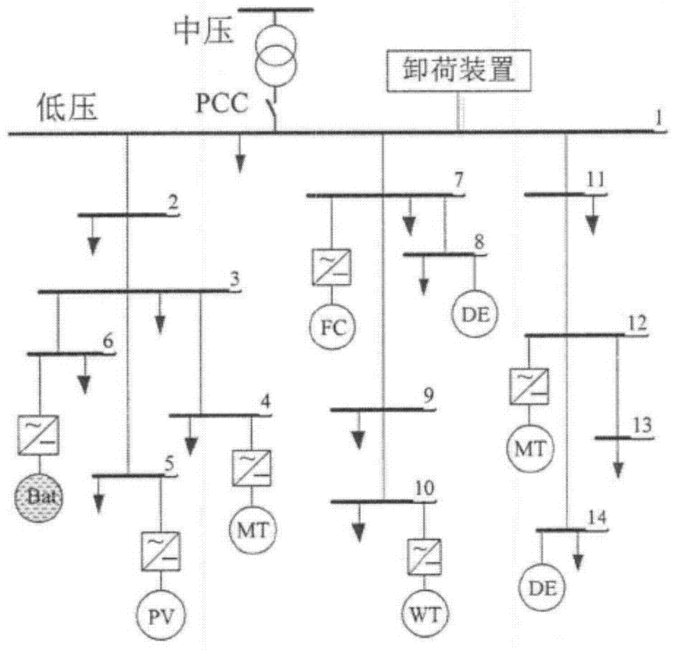 Economic dispatch method for micro grid based on centralized and distributed double-layer optimization strategy