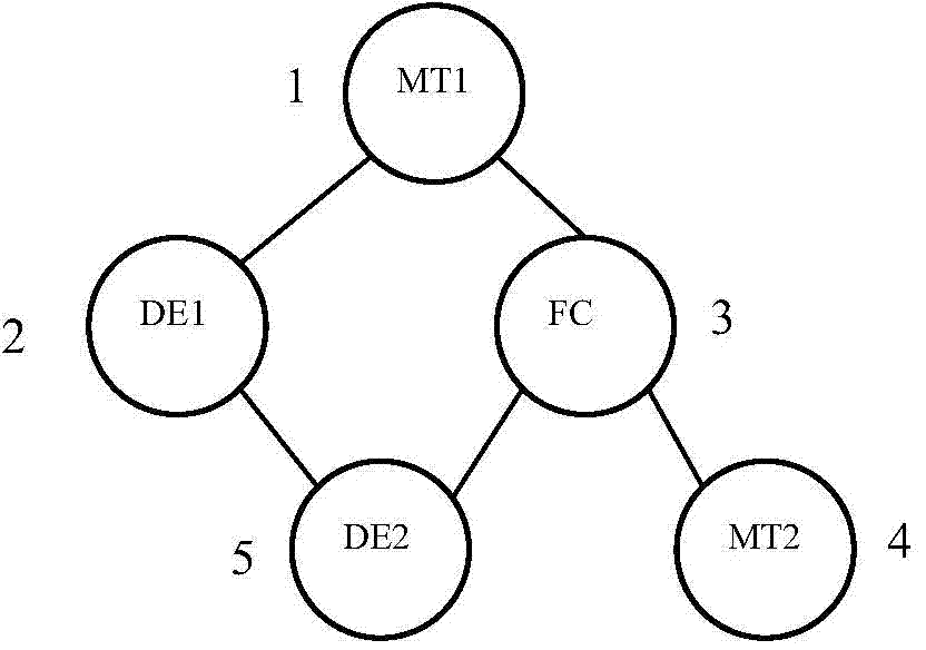 Economic dispatch method for micro grid based on centralized and distributed double-layer optimization strategy