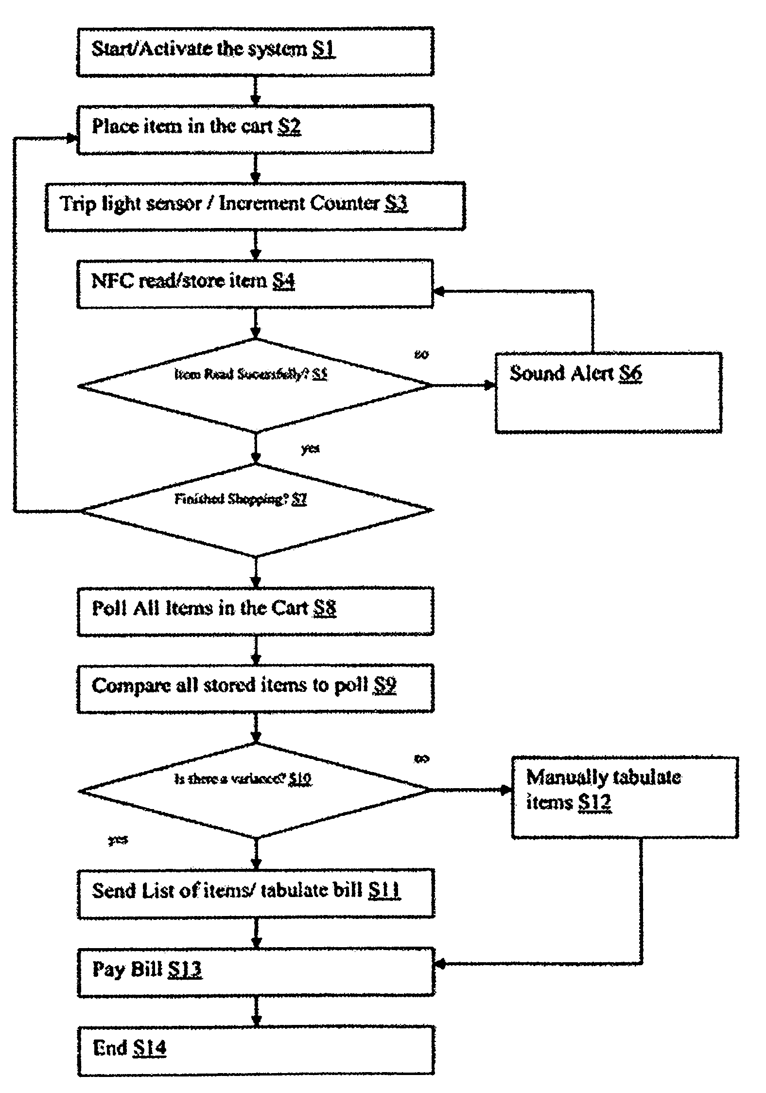 System and method for processing items placed in a container