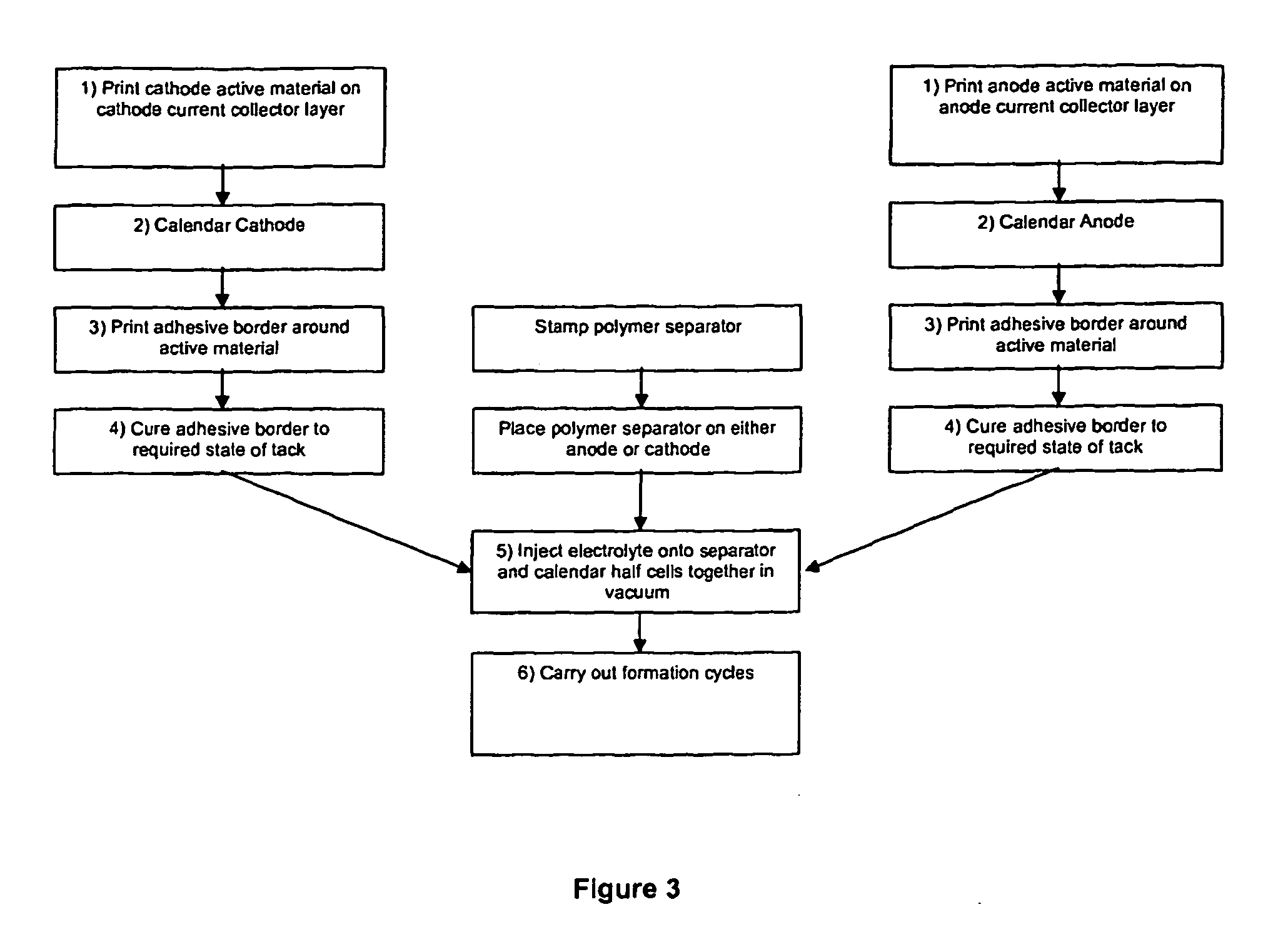 Thin Electrochemical Cell