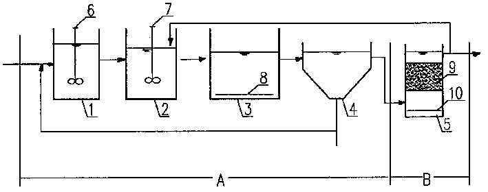 Activated sludge and biomembrane combined biological denitrification and dephosphorization treatment process