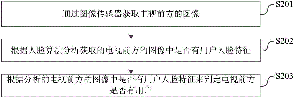 Method and system for reminding TV watching distance