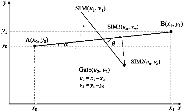 Method for estimating sea ice output area flux of polar critical channel