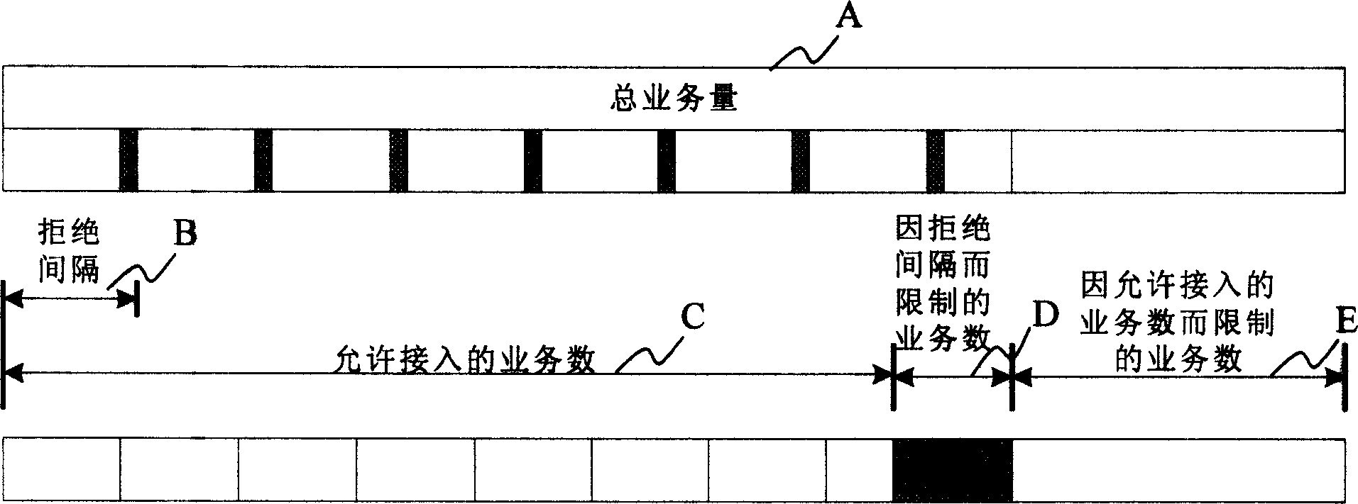 A method for performing system load control on mobile switch center