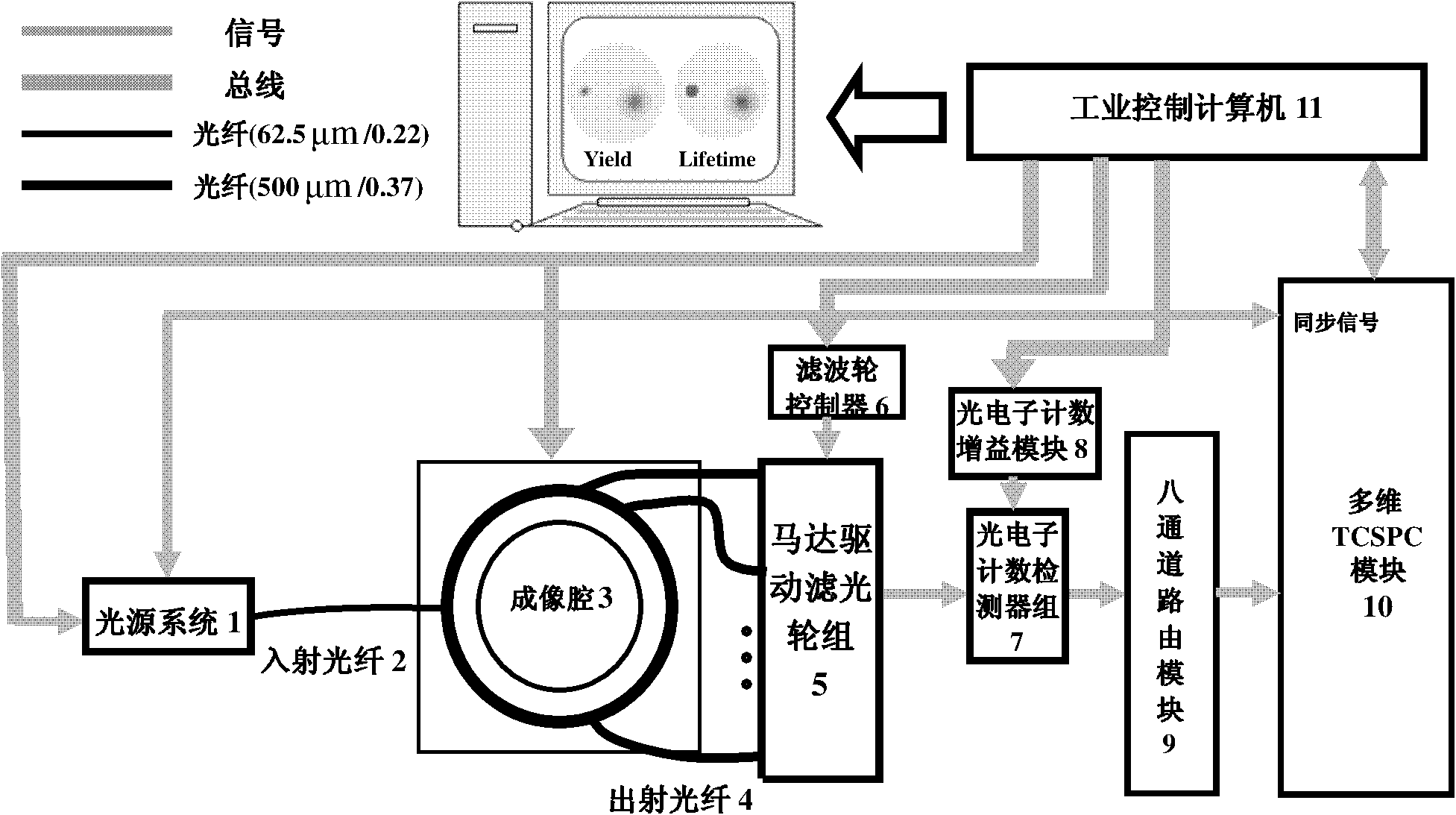 Imitating CT scanning mode multispectral time domain fluorescence molecular tomography measuring system