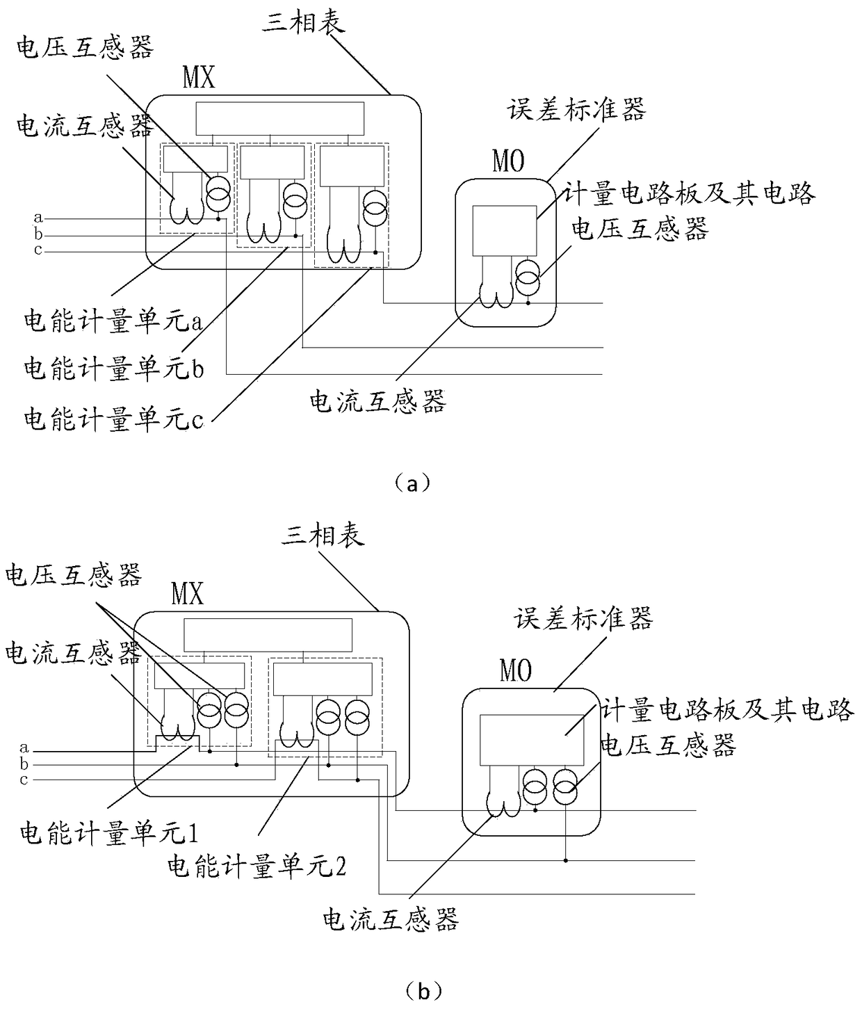 A method and device for checking error of a three-phase electric energy metering device