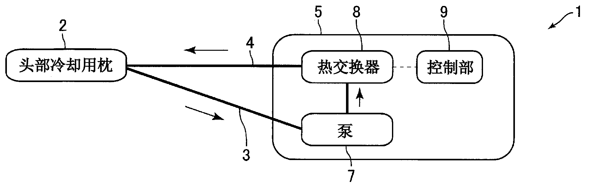 Head-cooling pillow and head-cooling device