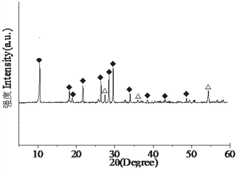 Method of preparing high-strength wear-resisting glass ceramics by utilizing iron tailings