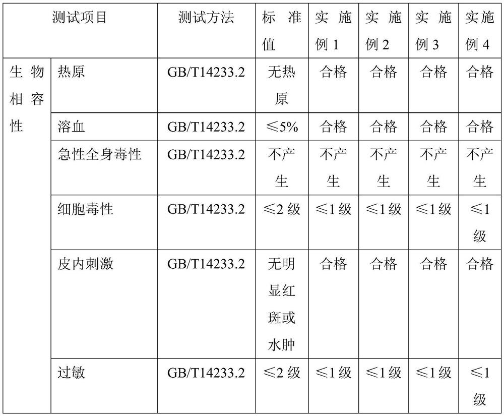 A medical PVC material with high elasticity, low temperature resistance and electron beam irradiation sterilization and its preparation