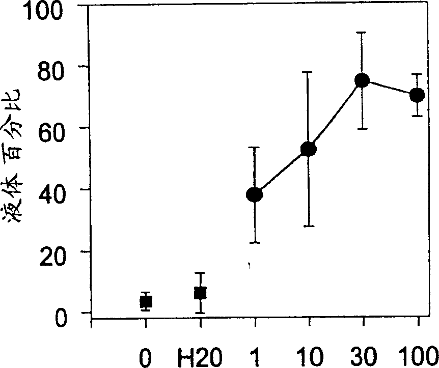 Mucolytic and anti-elastase compounds and methods of use thereof