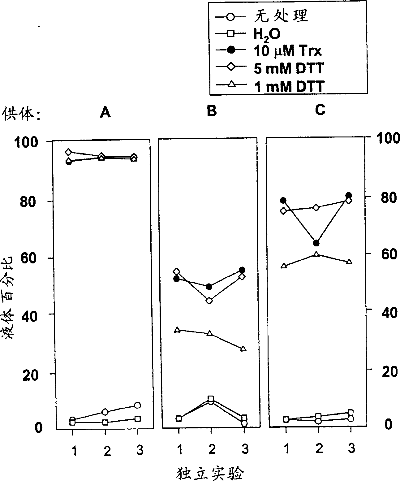 Mucolytic and anti-elastase compounds and methods of use thereof