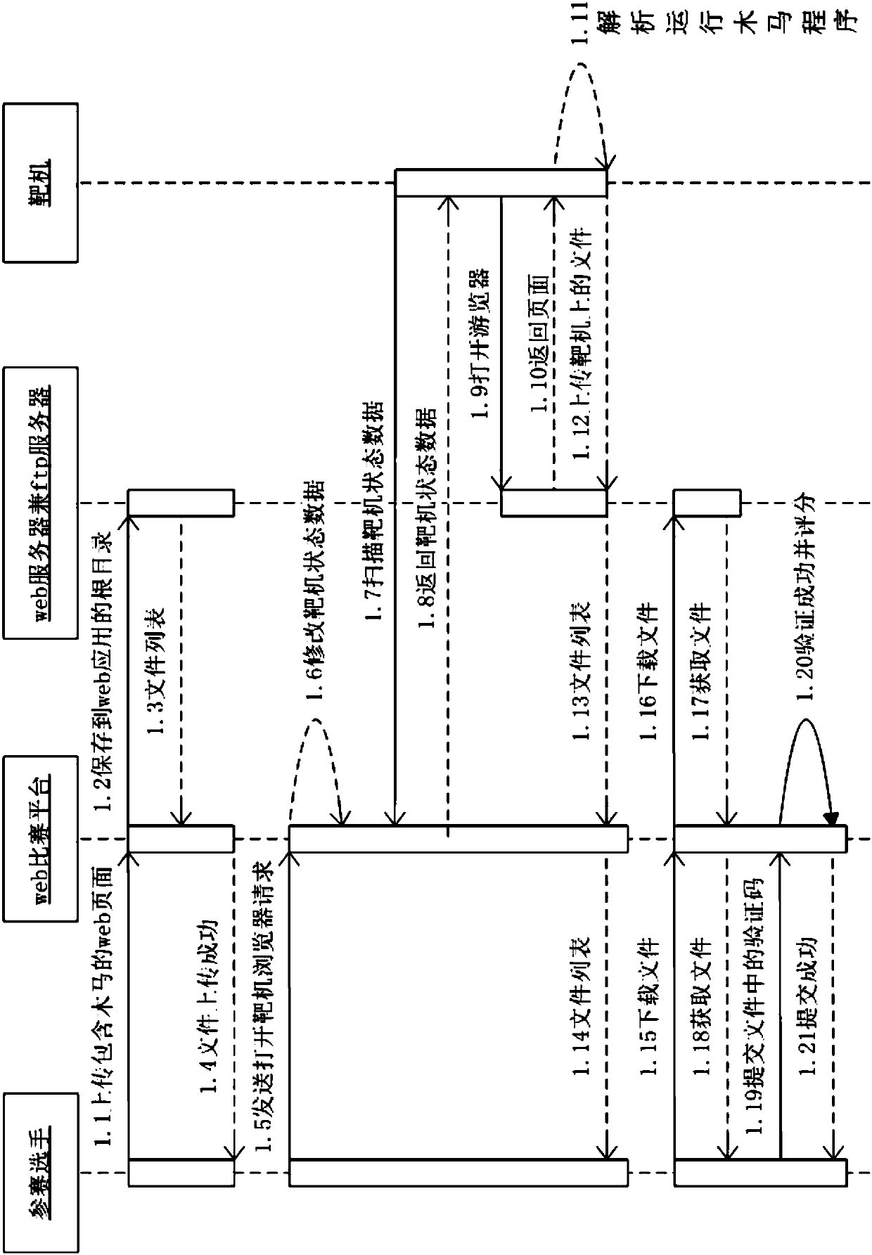 An internet-based online network security competition method and system