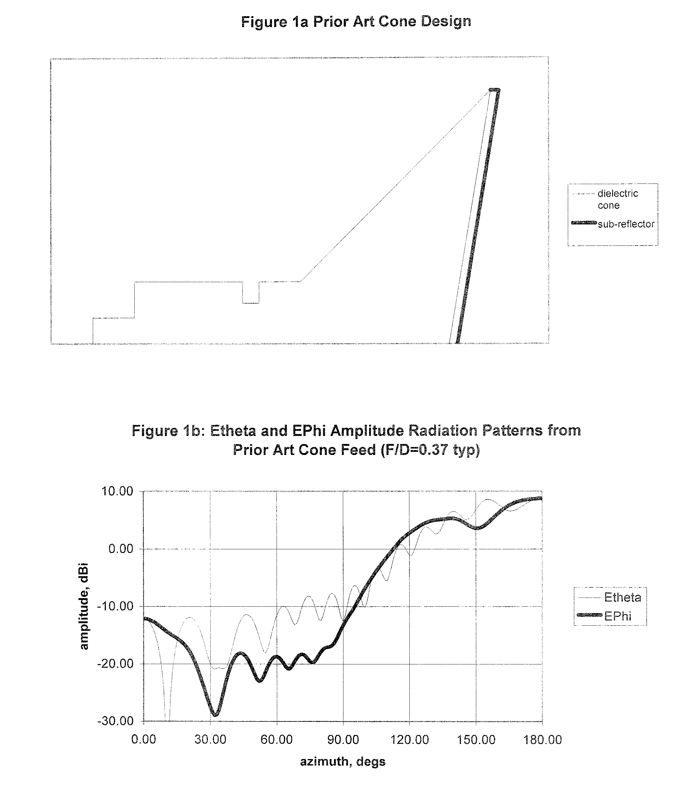 Tuned perturbation cone feed for reflector antenna