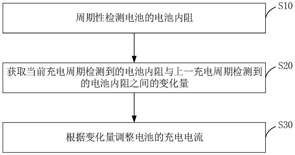 Battery charger, charging control method thereof and computer readable storage medium