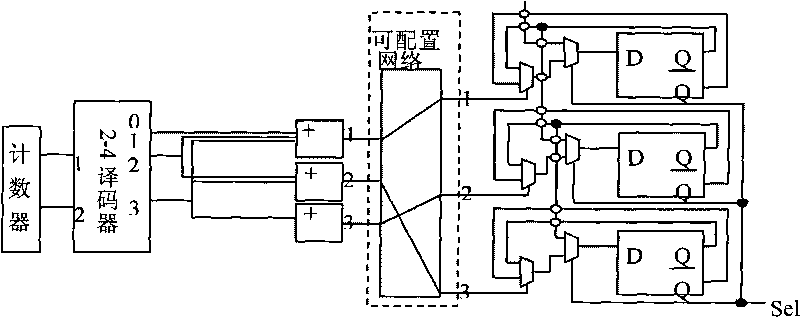 Method for compressing built-off self-test data of system-on-a-chip and special decoding unit thereof