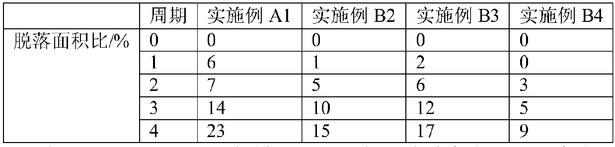 Release agent, manufacturing method thereof and rotational moulding technology using release agent