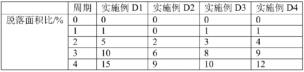 Release agent, manufacturing method thereof and rotational moulding technology using release agent