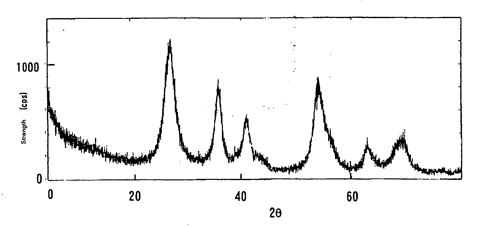 Fine Particles of Tin-Modified Rutile-Type Titanium Dioxide