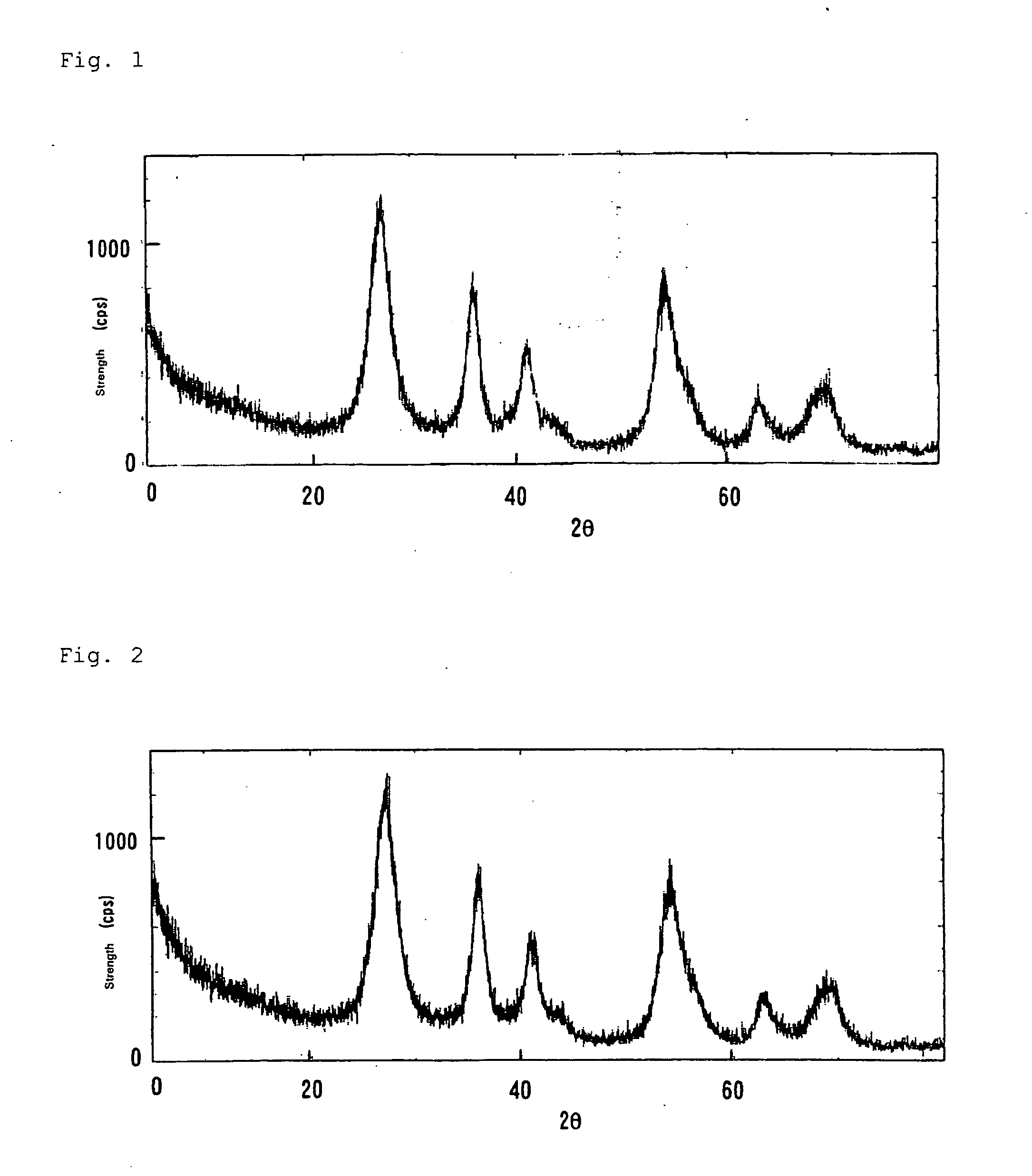 Fine Particles of Tin-Modified Rutile-Type Titanium Dioxide