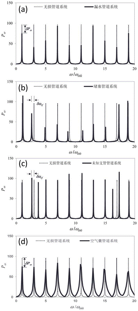 Online nondestructive detection method and device applicable to urban water supply pipeline system