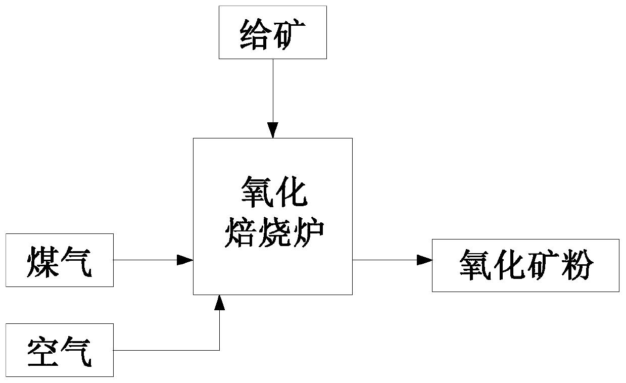 A method for separating aluminum and iron by suspension roasting of high-iron bauxite