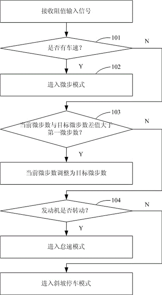 Control method for automobile fuel gauge