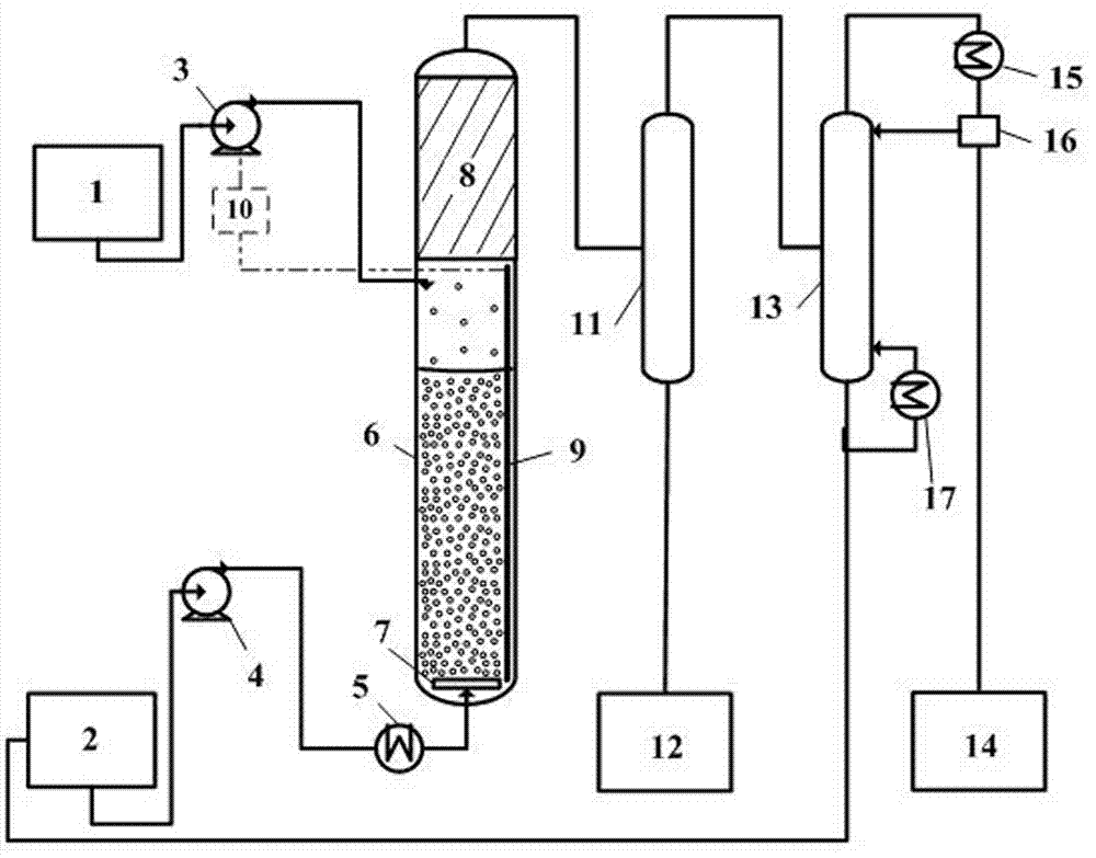 Glycerol alkyl ether production method and production device based on heterogeneous catalysis