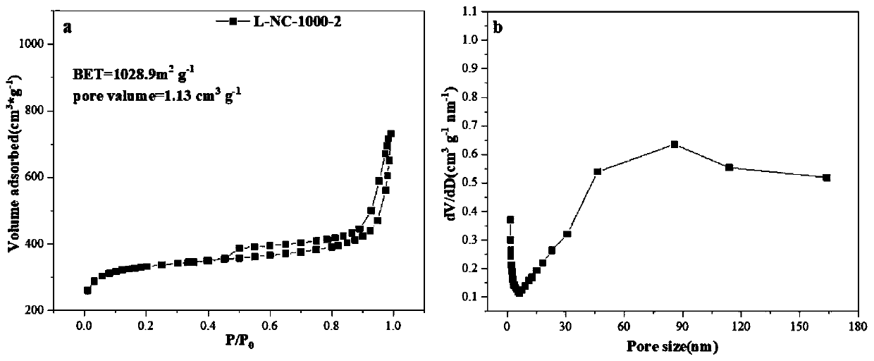 Preparation method of ZIF-8-derived N,S-co-doped non-metallic carbon-based nano-oxygen reduction electrocatalyst