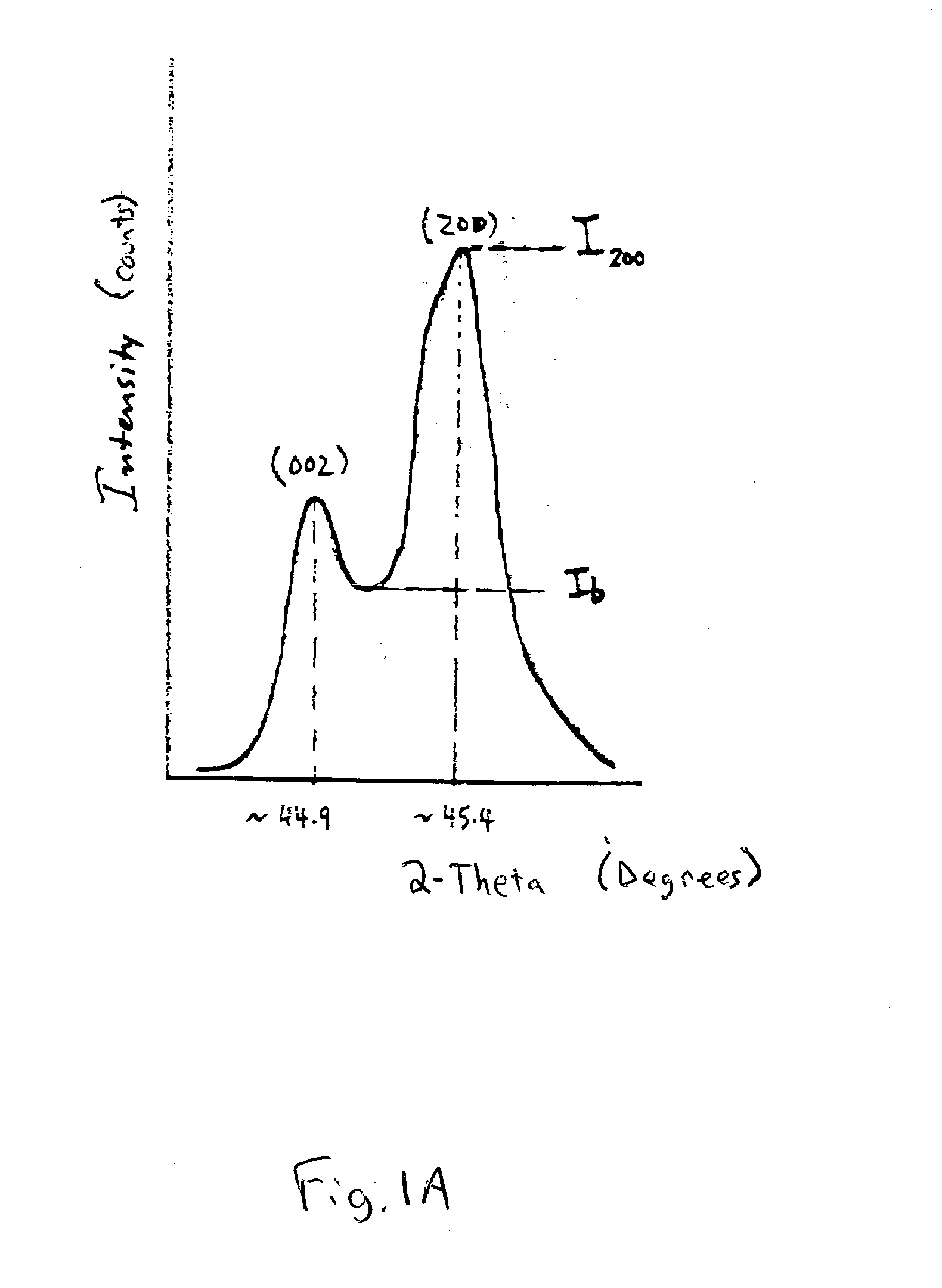 High tetragonality barium titanate-based compositions and methods of forming the same