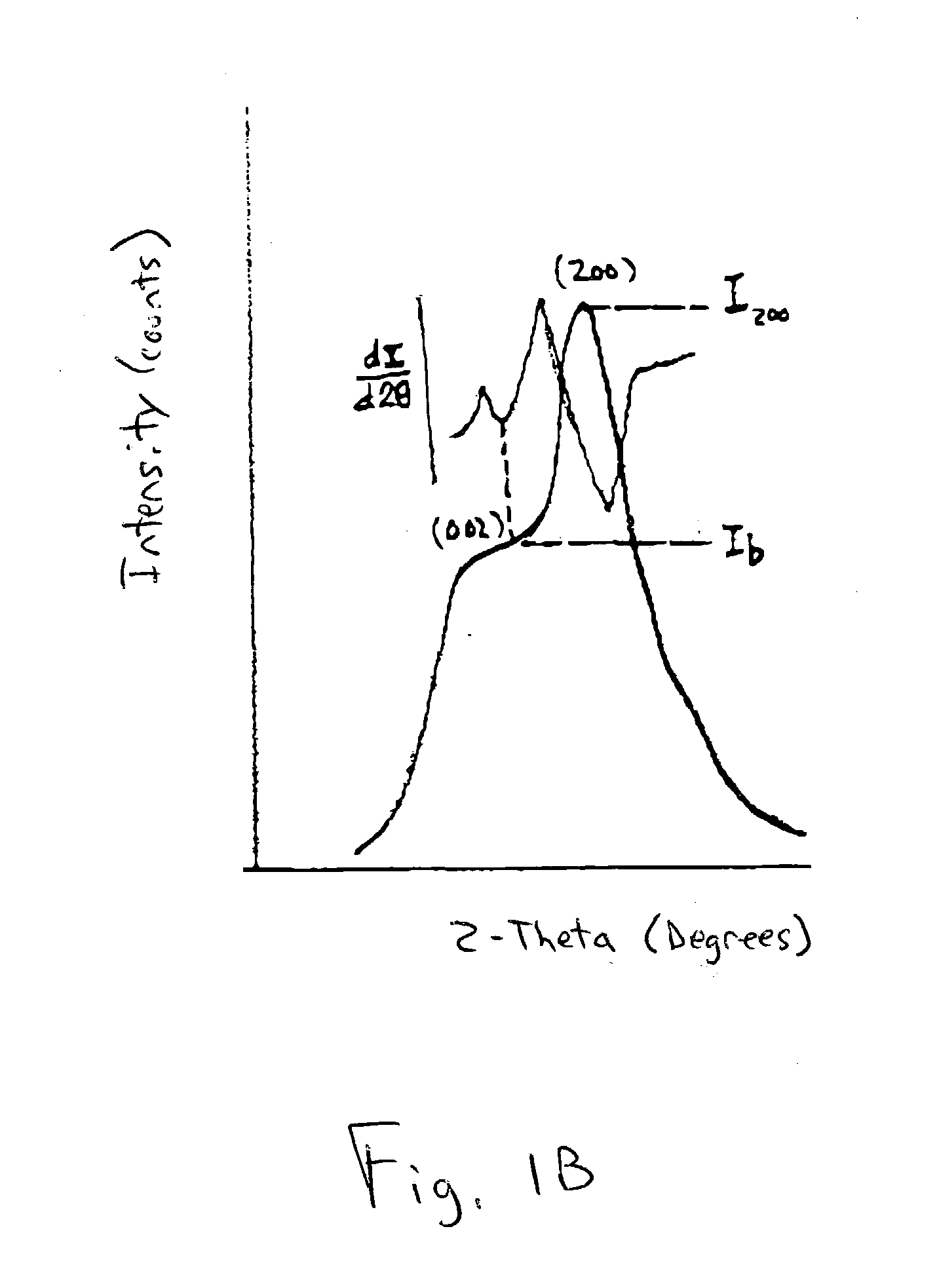 High tetragonality barium titanate-based compositions and methods of forming the same