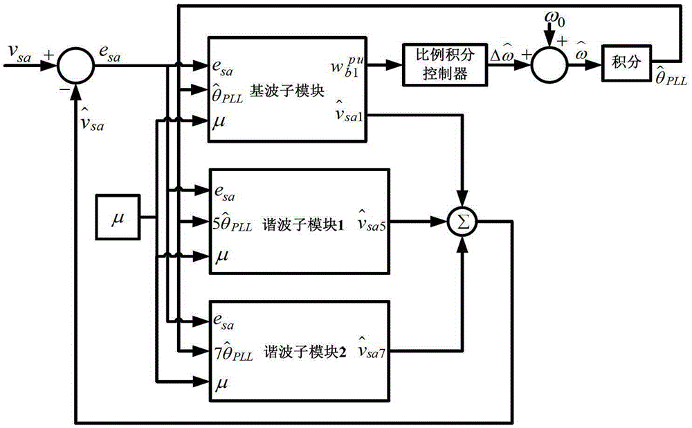 A method for implementing a phase-locked loop