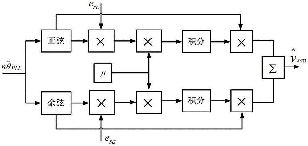 A method for implementing a phase-locked loop