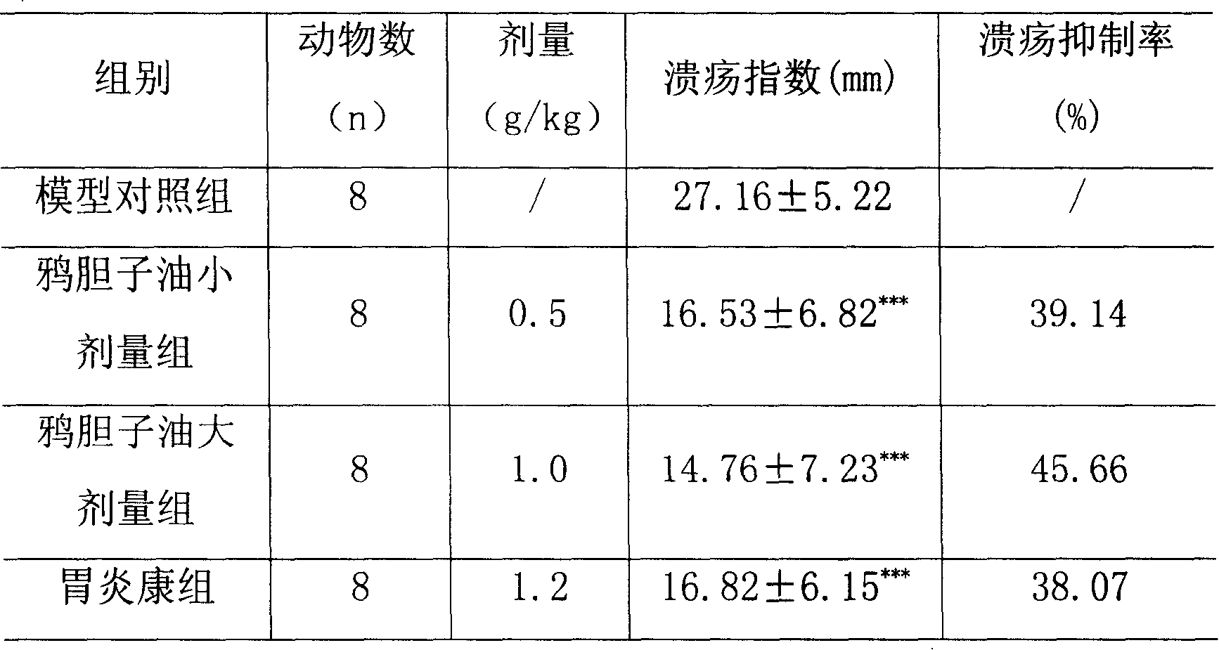 Application of brucea javanica oil in preparing medicine for treating chronic gastritis and atrophic gastritis diseases