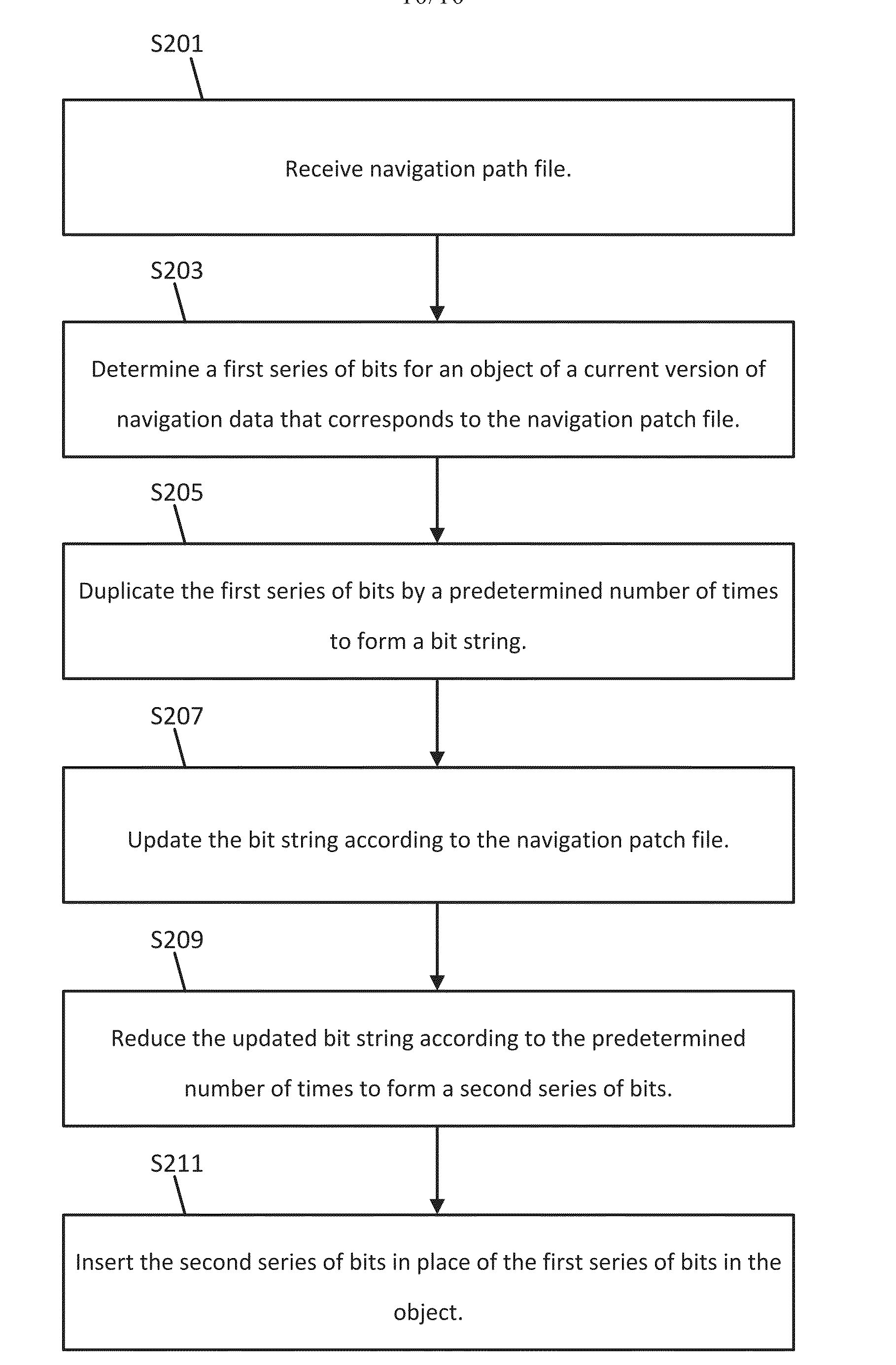 Binary Difference Operations for Navigational Bit Streams