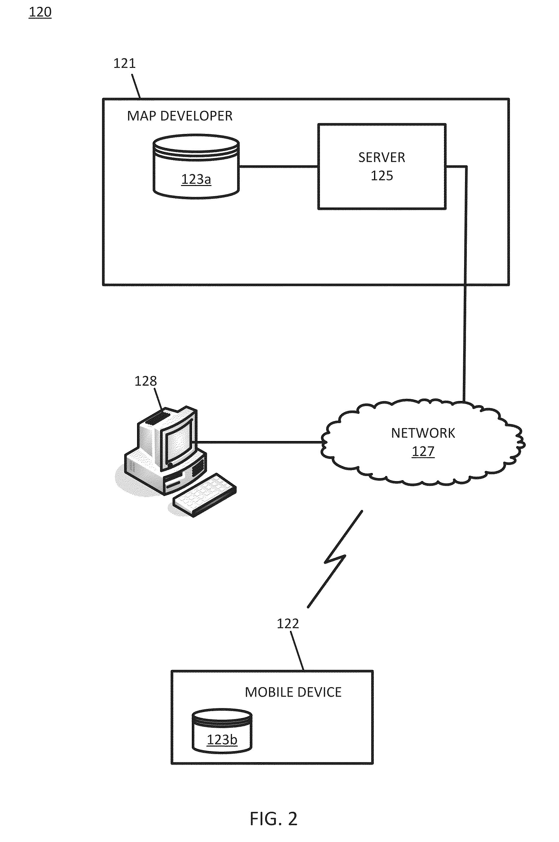 Binary Difference Operations for Navigational Bit Streams