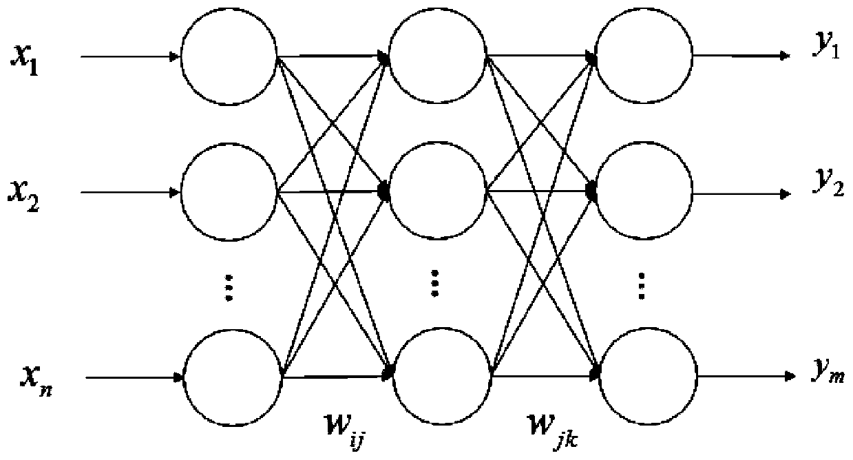 Multi-temporal remote sensing image city vegetation extraction method based on a neural network