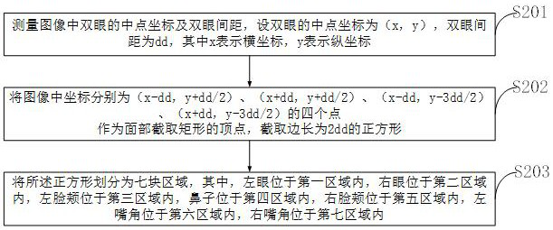 Man-machine voice interaction system and method for shopping bin