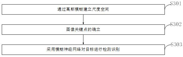 Man-machine voice interaction system and method for shopping bin