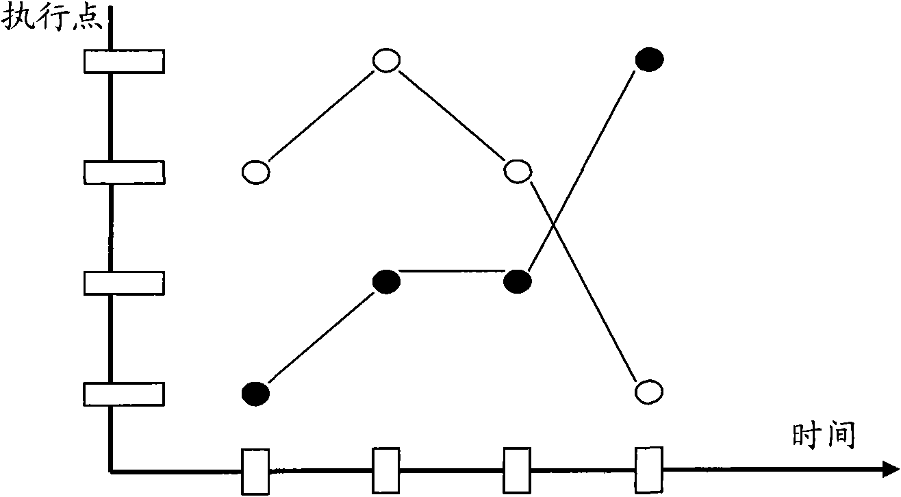 Multithreading data scheduling method, device and network equipment