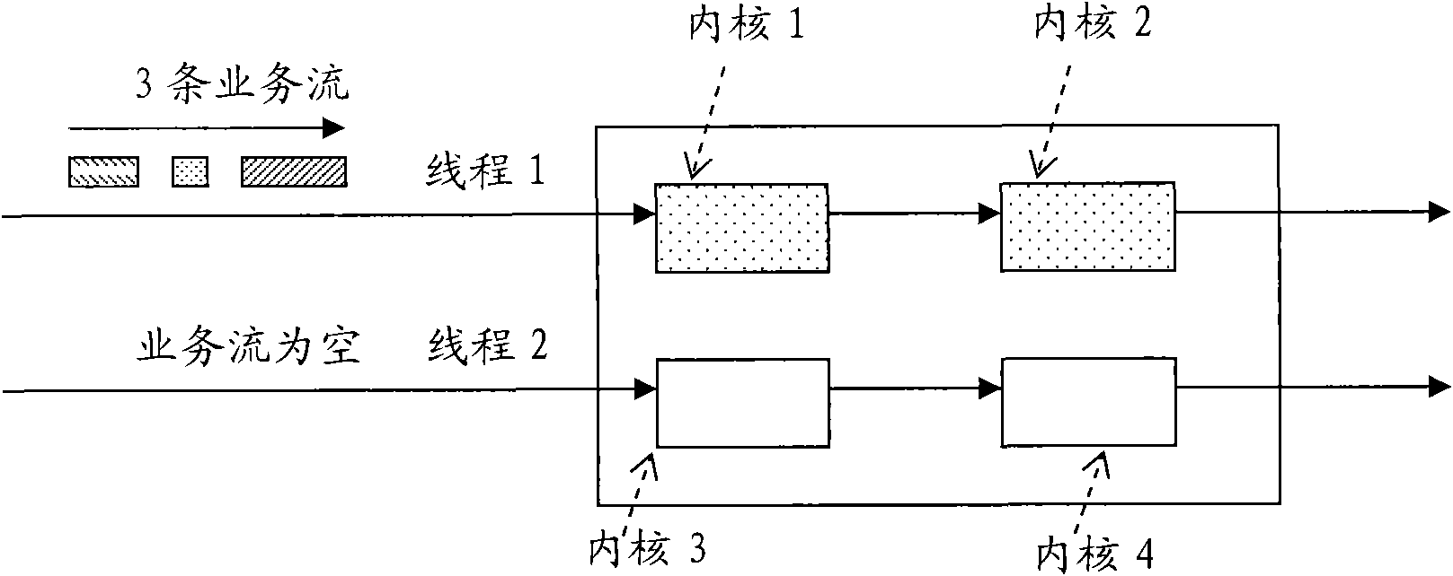 Multithreading data scheduling method, device and network equipment