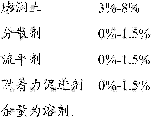 Heat dissipation coating and preparation method thereof