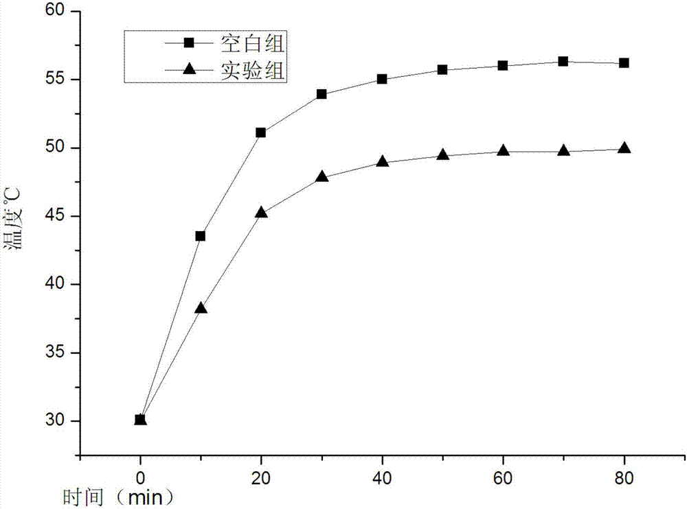 Heat dissipation coating and preparation method thereof