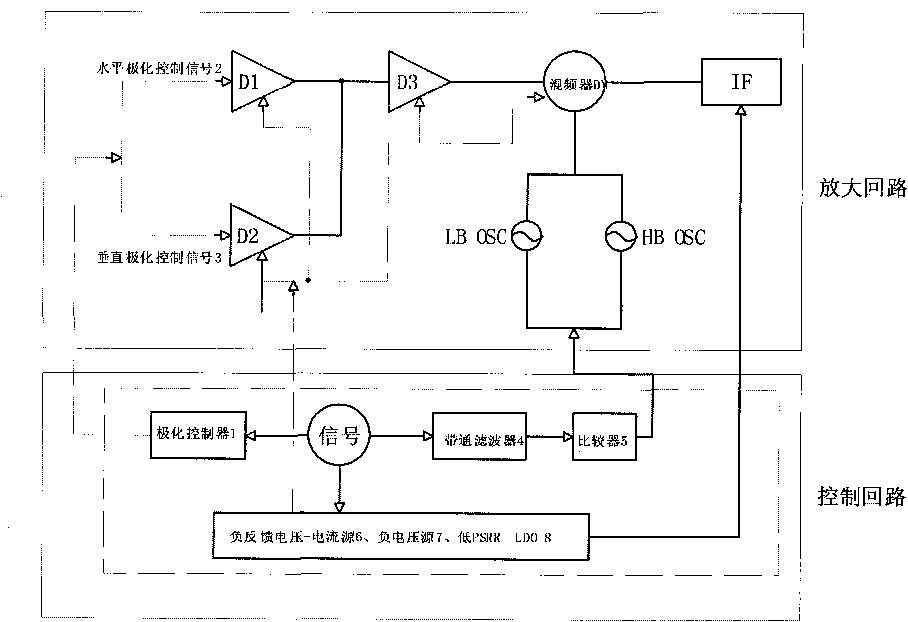 Single-chip control circuit of radiofrequency amplifying circuit of C and Ku wave bands of satellite television signals