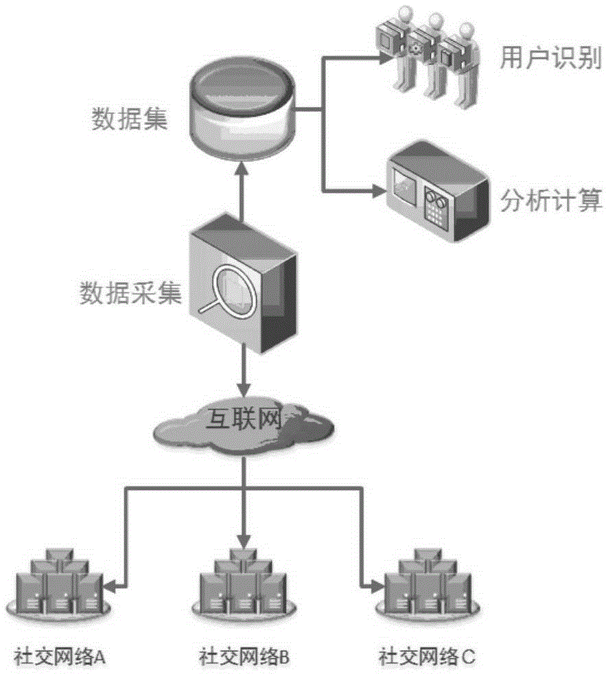 Scientific researcher evaluation method across social networks