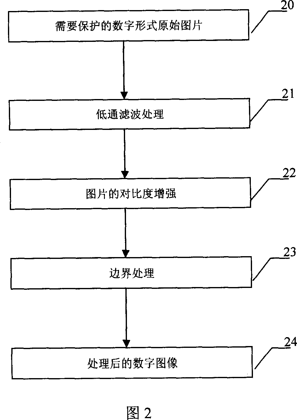 Implementation method of anti printing and scanning meaningful digital watermark with large capacity