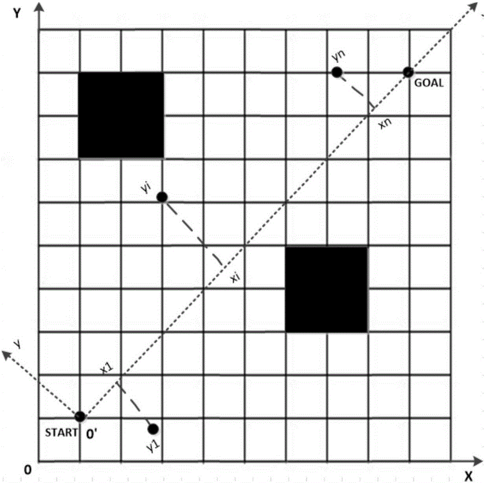 Unmanned aerial vehicle obstacle avoidance method and device based on 3D camera